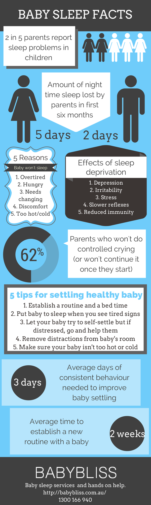 Baby sleep infographic