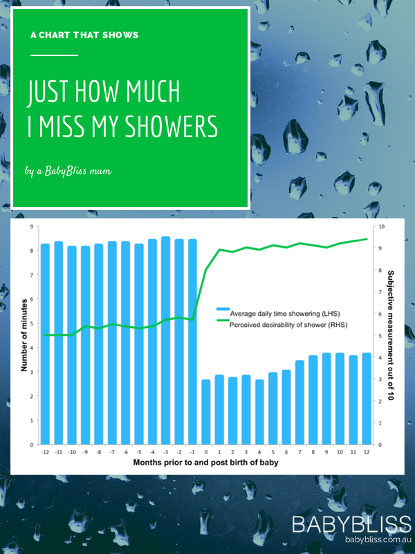 Unsettled baby showering infographic