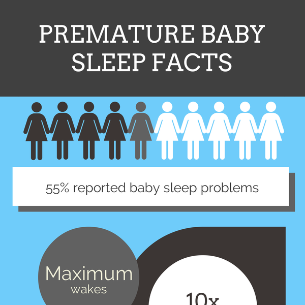 Infographic: premature baby sleep facts - babybliss.com.au