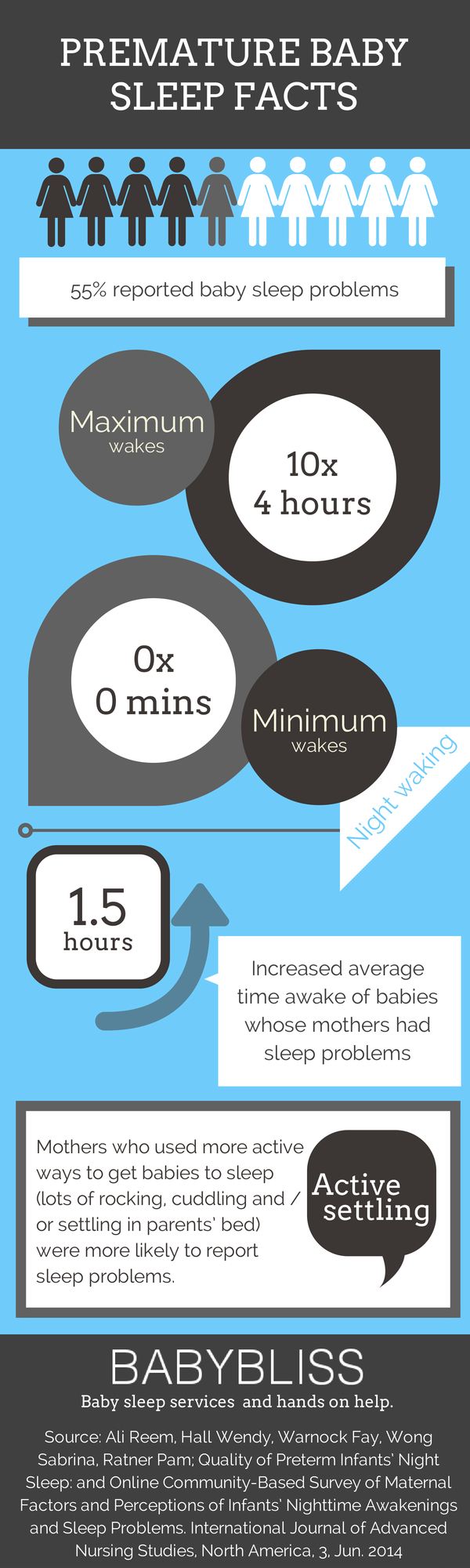 Sleep problems in premature babies premature baby not sleeping