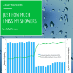 Showering and babies infographic